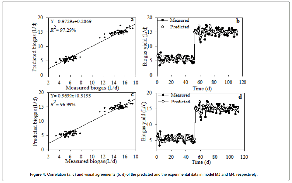 bioremediation-biodegradation-visual-agreements