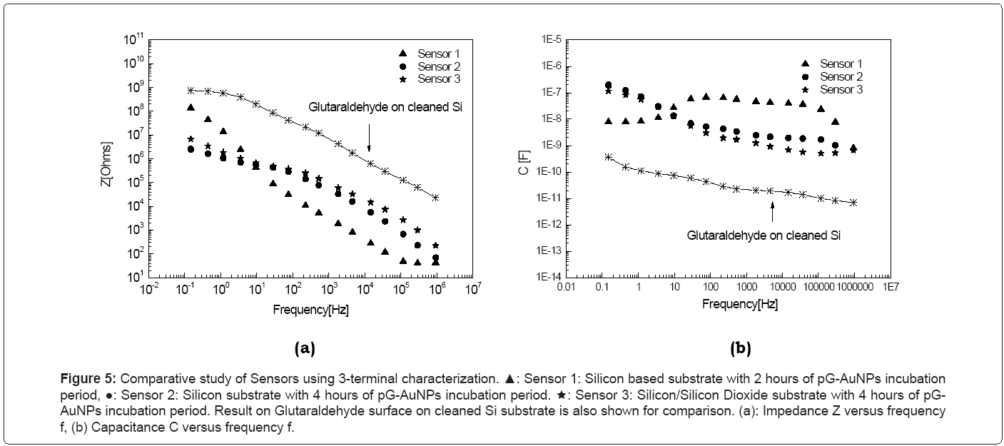korea dielectric frequency increased science technology capacitance chem anal buffer Korea dielectric frequency increased science technology capacitance chem anal buffer