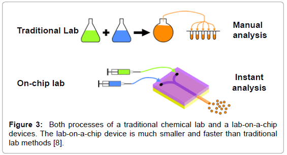 biosensors