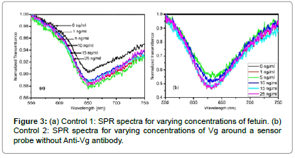 biosensors-journal-Control-spectra-concentrations-fetuin