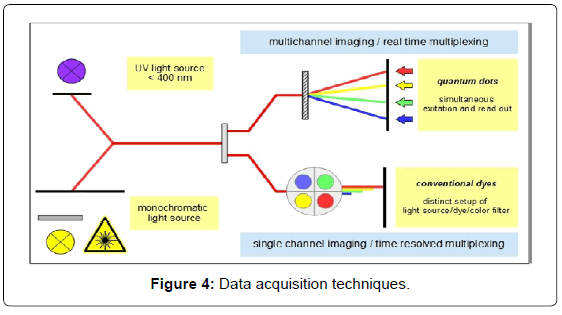 biosensors-journal-Data-acquisition-techniques