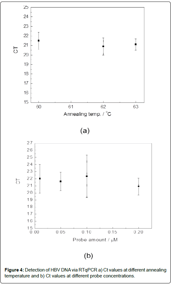 biosensors-journal-Detection-HBV-5-136-g004