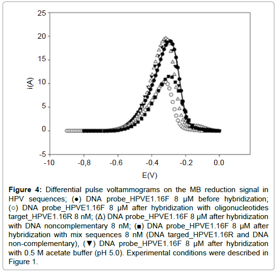 biosensors-journal-Differential-pulse