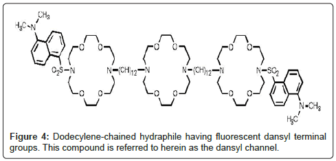 biosensors-journal-Dodecylene-chained