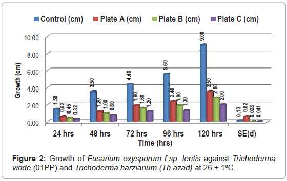 biosensors-journal-Fusarium-oxysporum