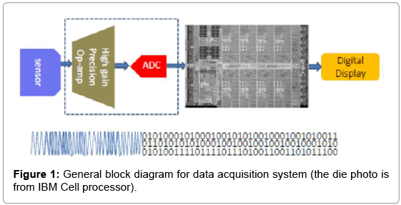 biosensors-journal-General-block-acquisition