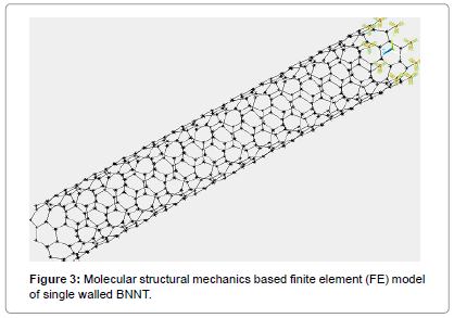 biosensors-journal-Molecular-structural-mechanics-finite