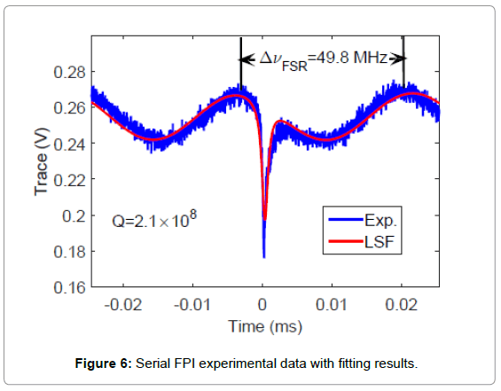 biosensors-journal-Serial-FPI-experimental-data