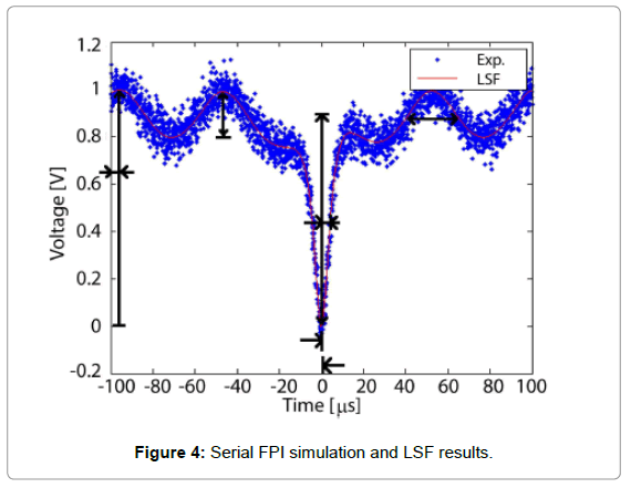biosensors-journal-Serial-FPI-simulation-LSF-results