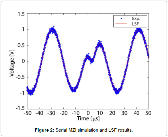 biosensors-journal-Serial-MZI-simulation-LSF-results