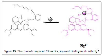 biosensors-journal-Structure-compound-binding-mode