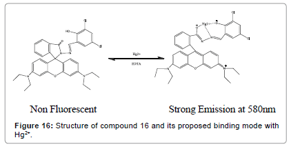 biosensors-journal-Structure-compound-proposed-binding