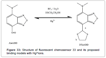 biosensors-journal-Structure-fluorescent-chemosensor-models