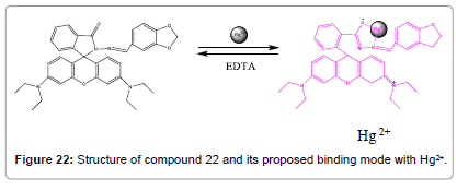biosensors-journal-Structure-proposed-binding-mode