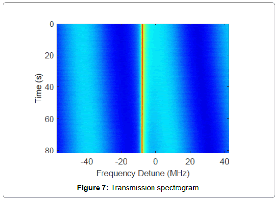 biosensors-journal-Transmission-spectrogram