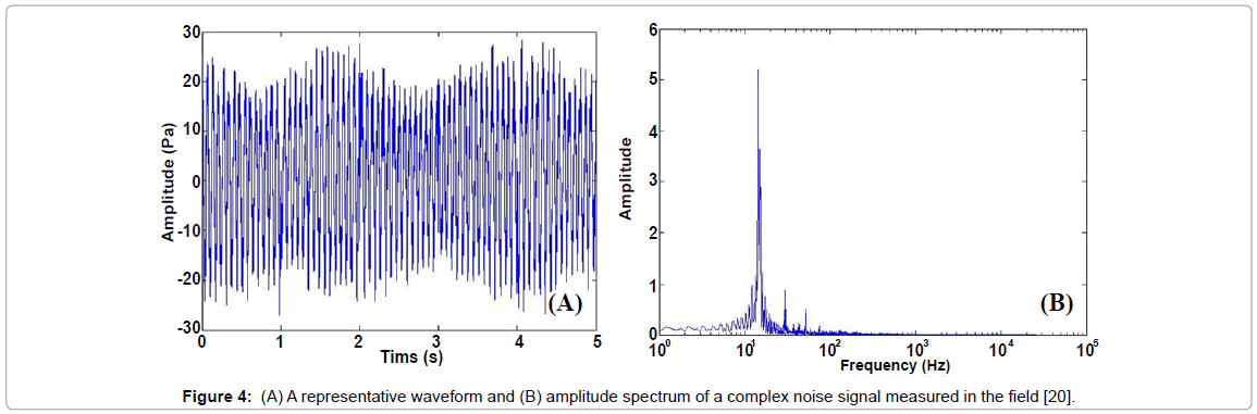biosensors-journal-amplitude-spectrum