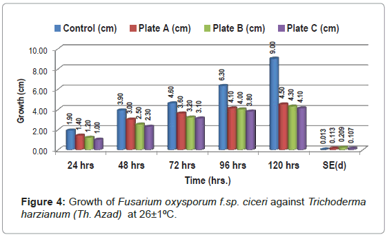 biosensors-journal-ciceri-against