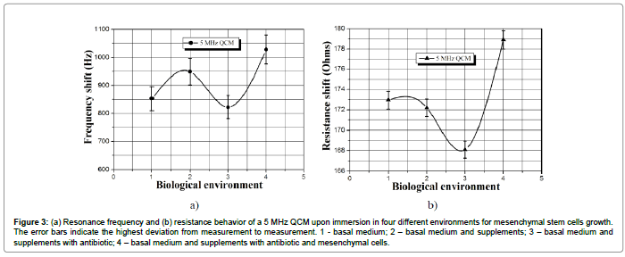 biosensors-journal-frequency-resistance-behavior-immersion