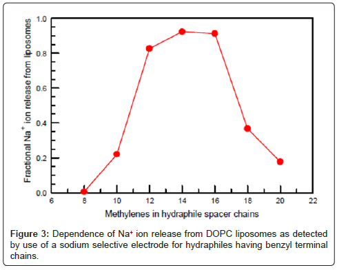 biosensors-journal-ion-release