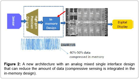 biosensors-journal-new-architecture-analog