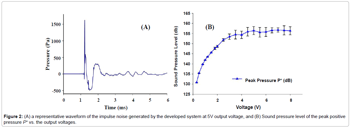 biosensors-journal-representative-waveform