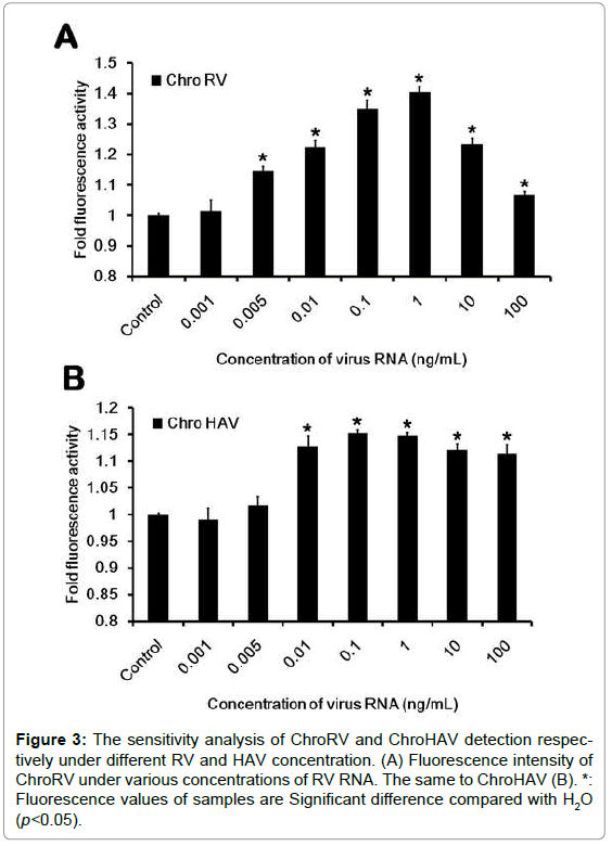 biosensors-journal-sensitivity-analysis-detection-respectively