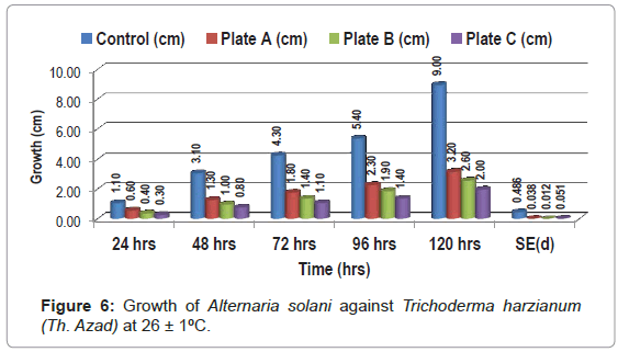 biosensors-journal-solani-against