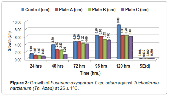 biosensors-journal-udum-against