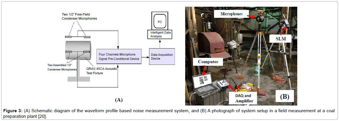 biosensors-journal-waveform-profile