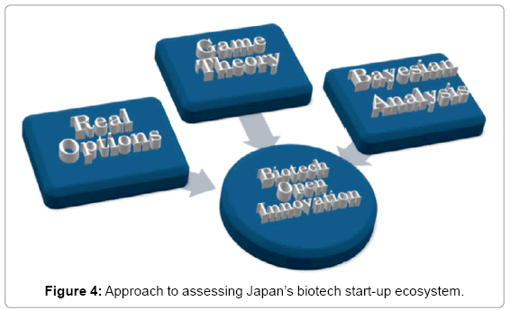 biotechnology-biomaterials-Approach-assessing