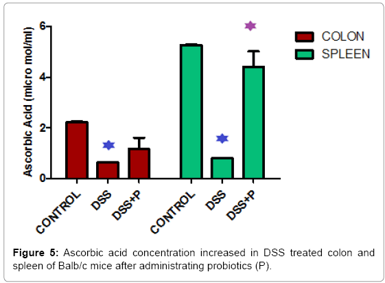 biotechnology-biomaterials-Ascorbic-acid
