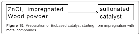 biotechnology-biomaterials-Biobased-catalyst