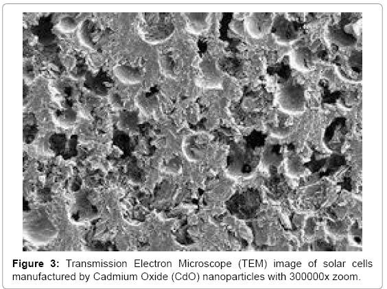 biotechnology-biomaterials-Cadmium-Oxide