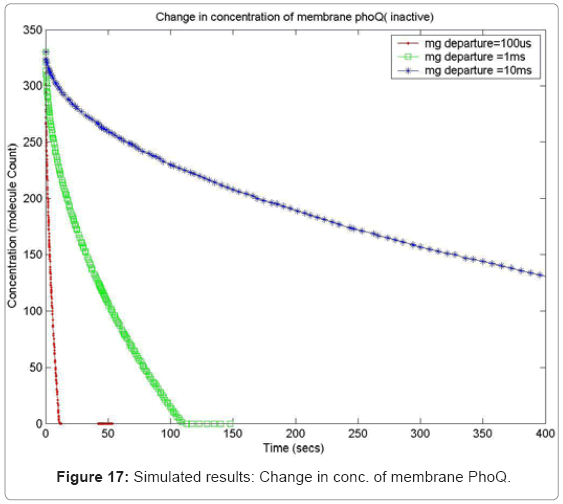 biotechnology-biomaterials-Change-conc
