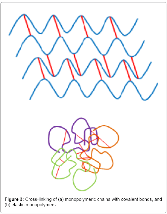 biotechnology-biomaterials-Cross-linking