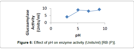 biotechnology-biomaterials-Effect-activity