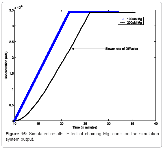 biotechnology-biomaterials-Effect-chaining