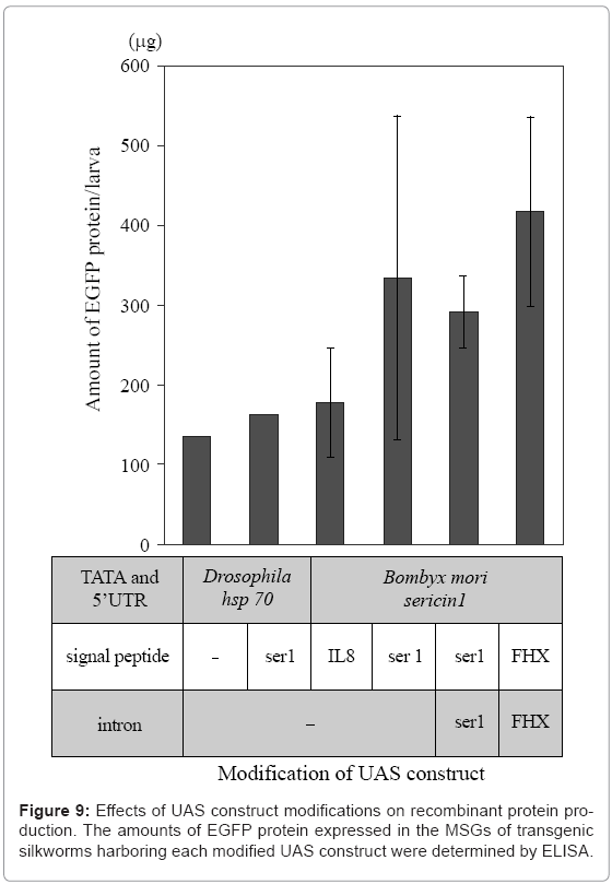 biotechnology-biomaterials-Effects-UAS