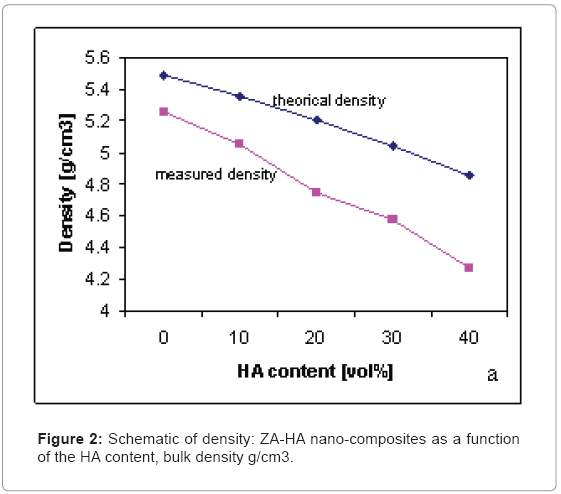 biotechnology-biomaterials-HA-content
