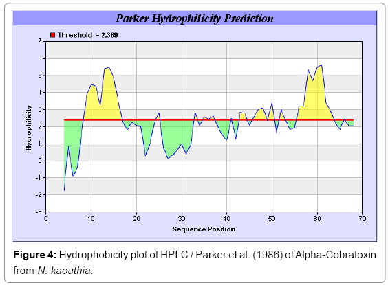 biotechnology-biomaterials-HPLC-Parker