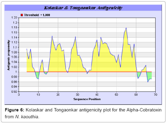 biotechnology-biomaterials-Kolaskar-Tongaonkar