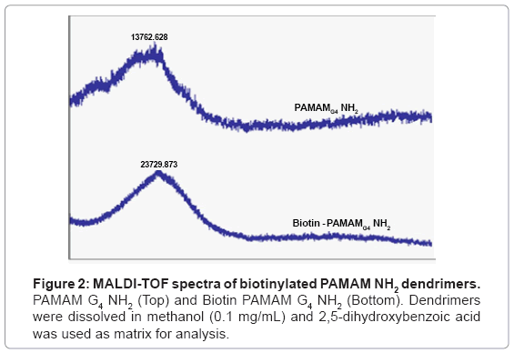 biotechnology-biomaterials-MALDI-TOF