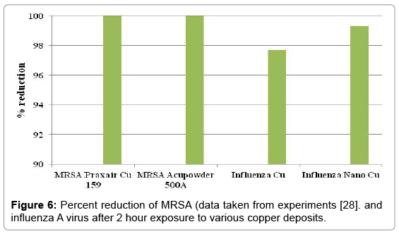 biotechnology-biomaterials-MRSA