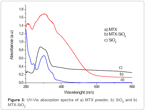 biotechnology-biomaterials-MTX-powder