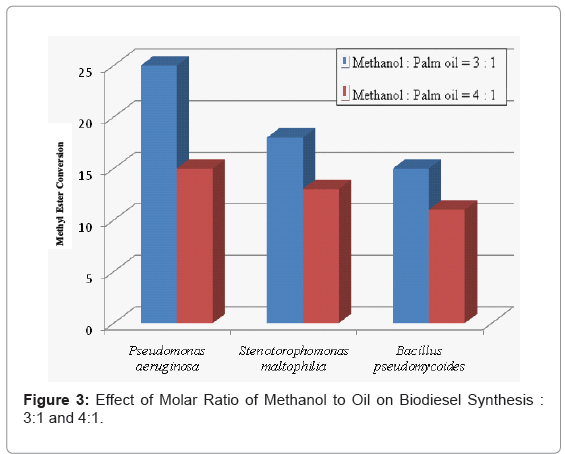 biotechnology-biomaterials-Molar-Ratio