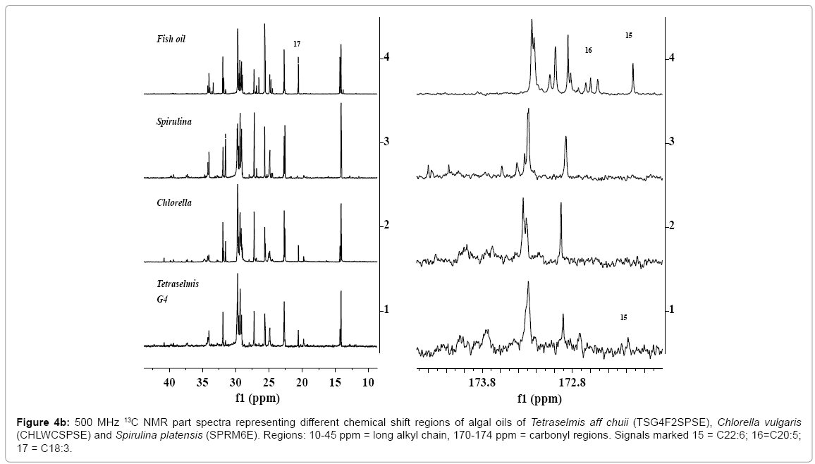 biotechnology-biomaterials-NMR-part-spectra