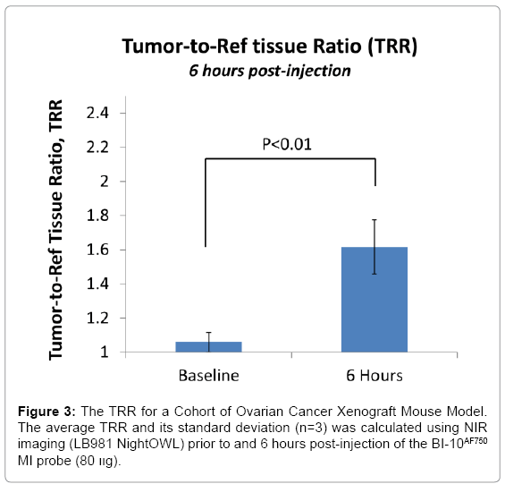 biotechnology-biomaterials-Ovarian-Cancer