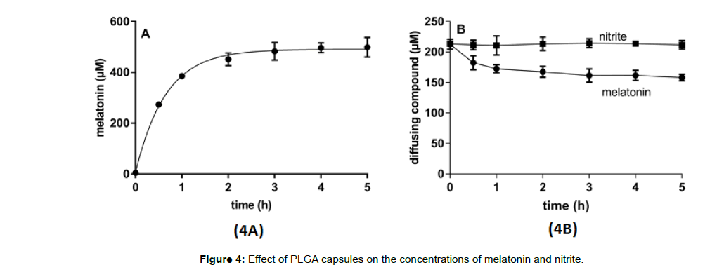 biotechnology-biomaterials-PLGA-capsules
