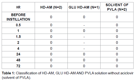 biotechnology-biomaterials-PVLA-solution