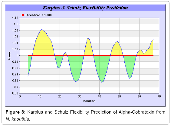 biotechnology-biomaterials-Schulz-Flexibility